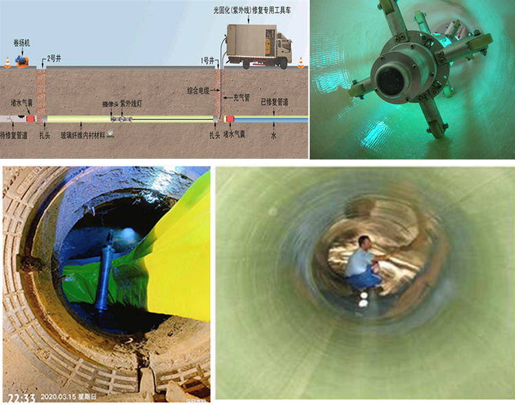 中牟UV-CIPP内衬修复