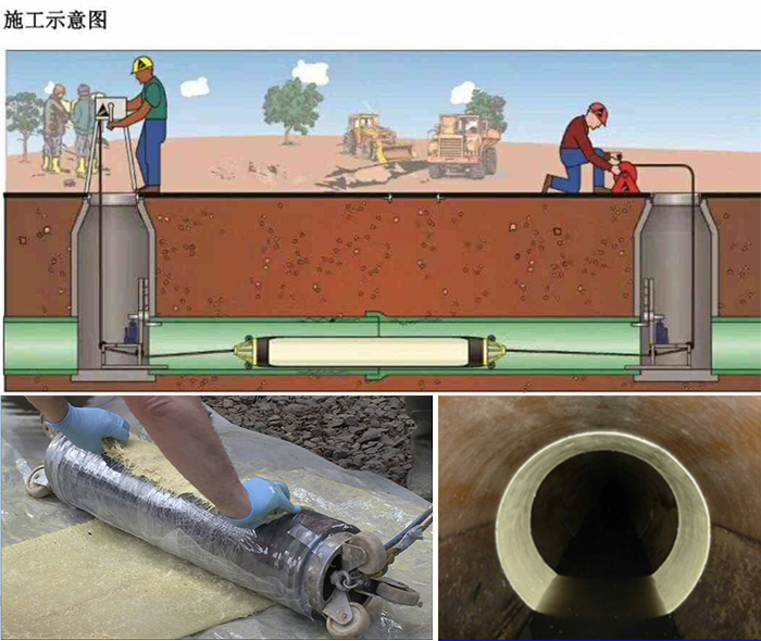 中牟管道局部点状修复